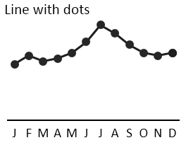 Line with dots chart