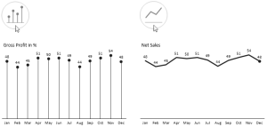 Time Series - "Pin" chart and line chart