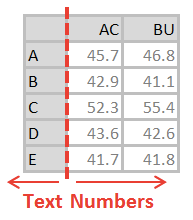 2. Text left, numbers right