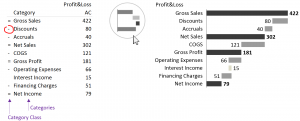 Creating profitability analysis in Zebra BI